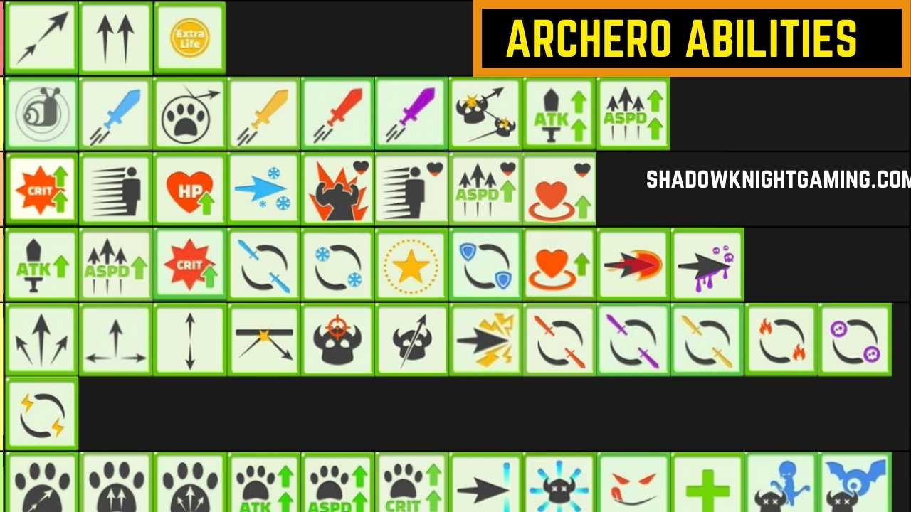 Archero tier list. Archero тир лист. Archero топ оружия. Archero август 2022 Tier list.